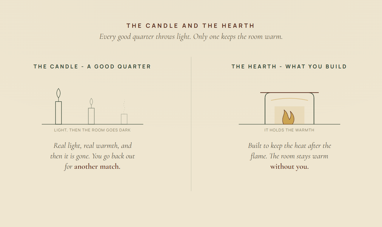 An architect's drawing contrasting a row of candles that burn out with a hearth built to hold the warmth after the flame.