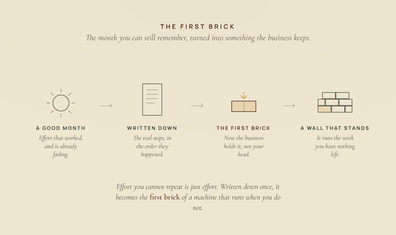 An architect's drawing: a good month, written down, becomes the first brick of a wall that stands without you.